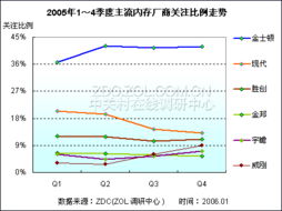 內存市場結構分析 趨勢、競爭格局與未來發展