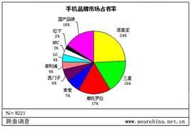 市場調研 定義、方法與重要性