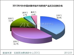 產(chǎn)品特征分析調(diào)研中心月度報告