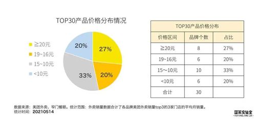 重慶新茶飲市場調(diào)研 史上最全面分析