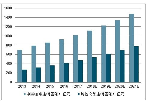 2020-2026年中國(guó)熱飲品市場(chǎng)調(diào)查與投資前景預(yù)測(cè)報(bào)告