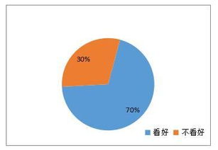2017年中國(guó)移動(dòng)轉(zhuǎn)售行業(yè)市場(chǎng)調(diào)查報(bào)告