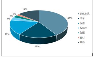 2018-2024年中國(guó)精細(xì)化工行業(yè)市場(chǎng)深度調(diào)研與投資方向研究報(bào)告