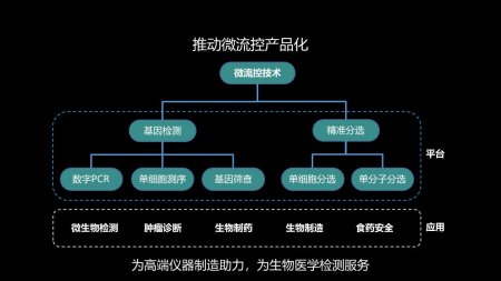 杜文斌 把微生物實驗室縮成芯片大小，微流控讓神奇發生